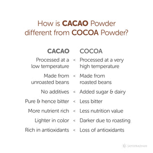 Difference between cacao powder and cocoa powder: Cacao powder is raw, minimally processed, retains more nutrients, and has a richer flavor, while cocoa powder is processed at high heat, often alkalized, and may have reduced nutritional value