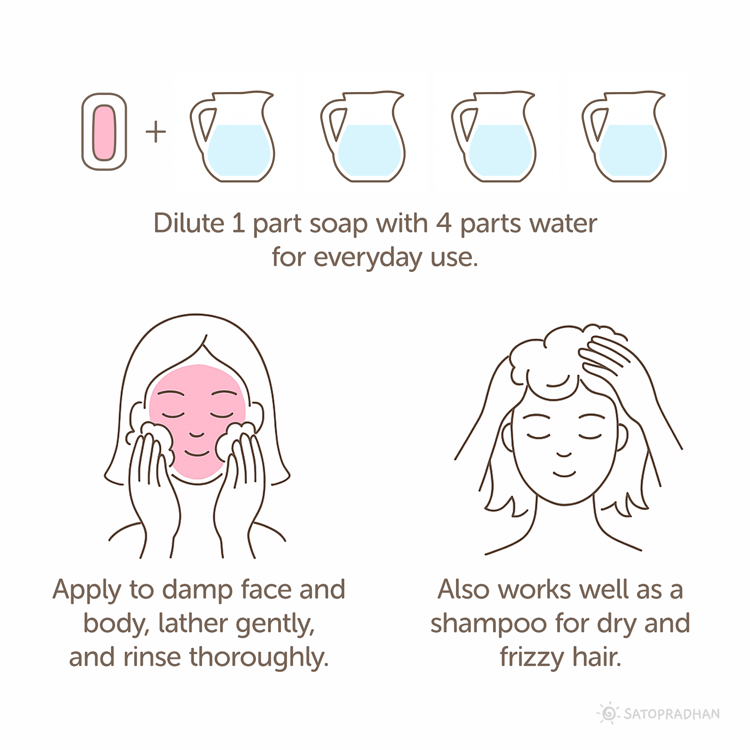 Castile Face & Body Wash – 200ml Natural, Organic, Pure & Vegan Liquid Soap – Gentle & Multi-Purpose Cleanser– Ideal for Sensitive, Dry & Acne-Prone Skin – Eco-Friendly, Hypoallergenic & Non-Comedogenic, usage, how to use, guide, uses