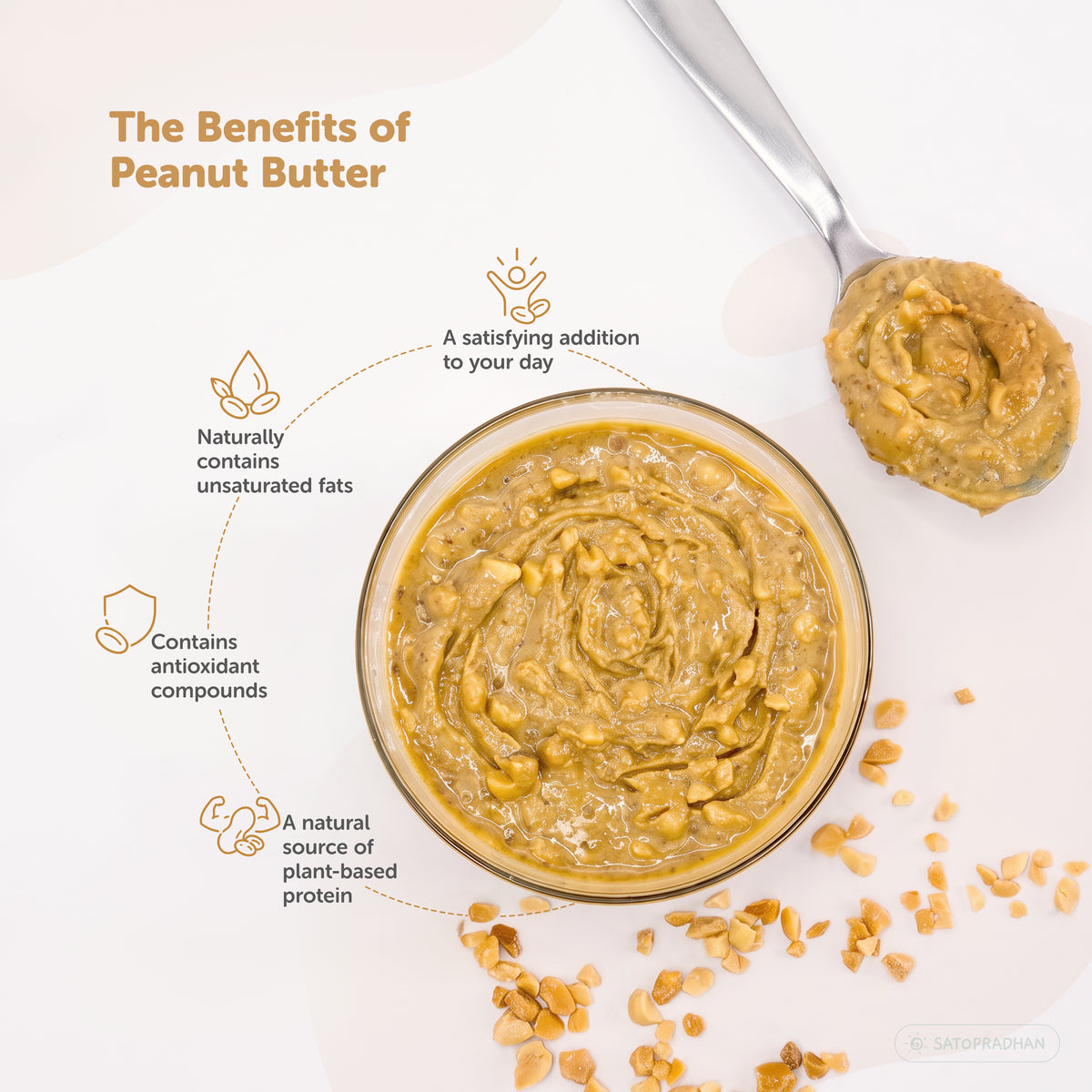 Satopradhan peanut butter highlighting its nutritional benefits, including plant-based protein, unsaturated fats, dietary fibre, and a satisfying addition to everyday meals and snacks.
