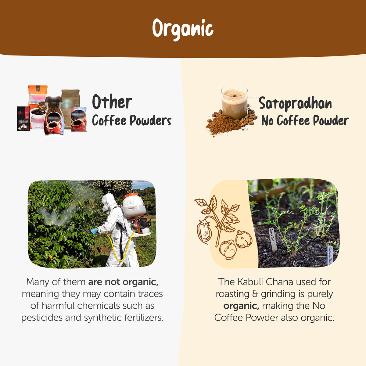 satopradhan no coffee powder is organically whrereas other powder contains traces of harmful chemicals