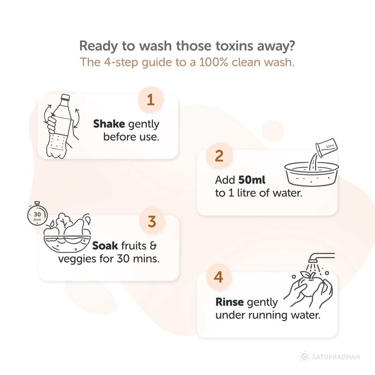 How to use