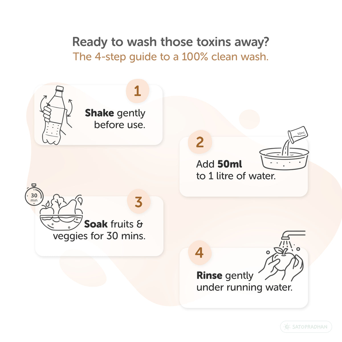 Natural Fruit & Vegetable Wash 750ml/1.9L - Bioenzyme-Based Produce Cleaner - Chemical-Free Vegetable Wash Liquid Cleaner