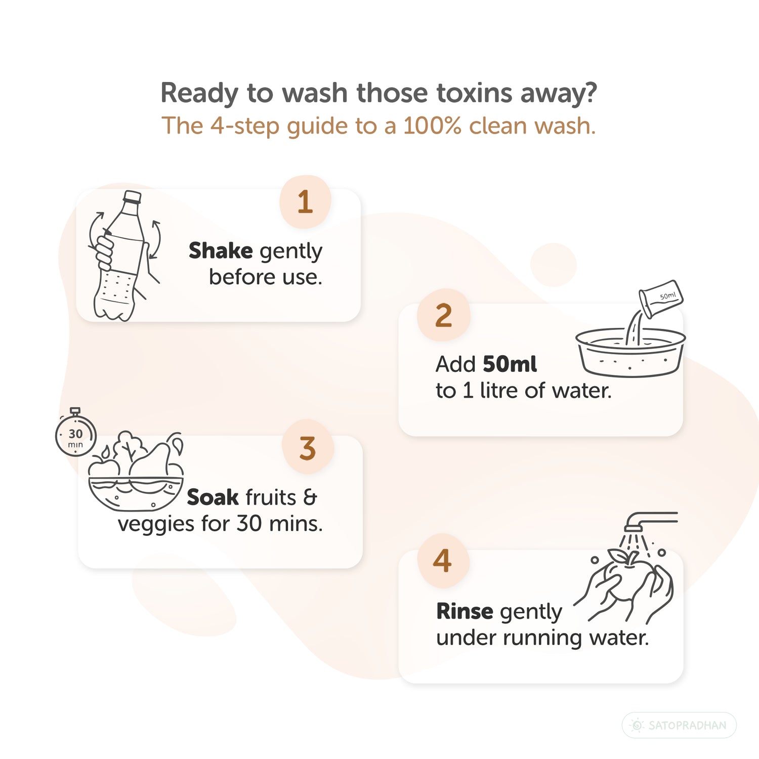 Natural Fruit & Vegetable Wash 750ml/1.9L - Bioenzyme-Based Produce Cleaner - Chemical-Free Vegetable Wash Liquid Cleaner