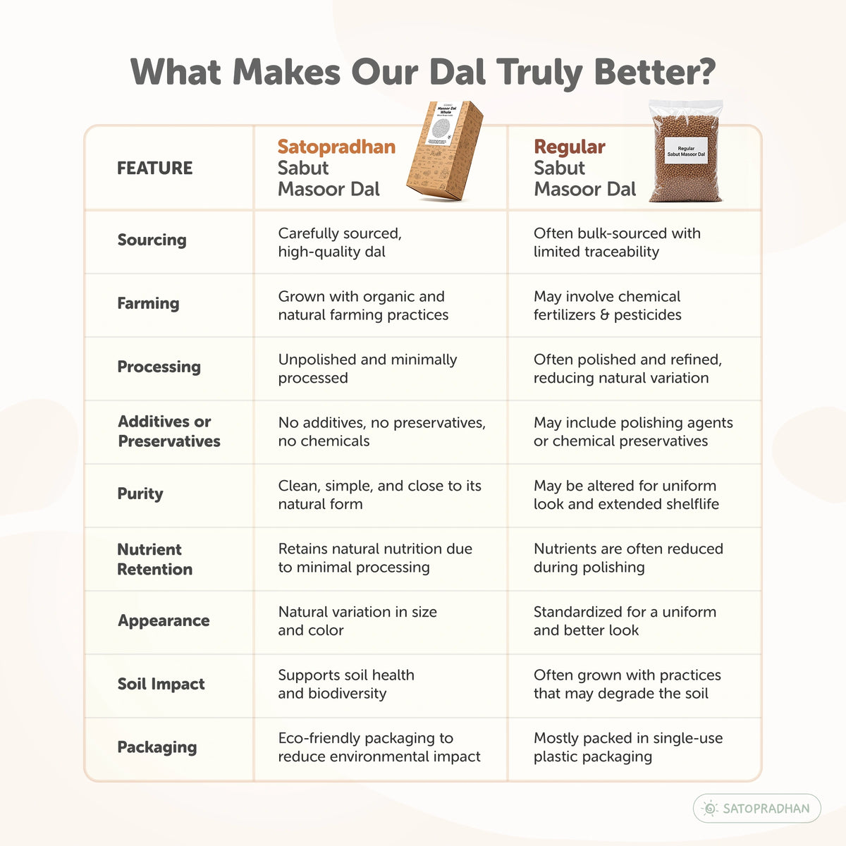 What Makes Our Dals Truly Better?