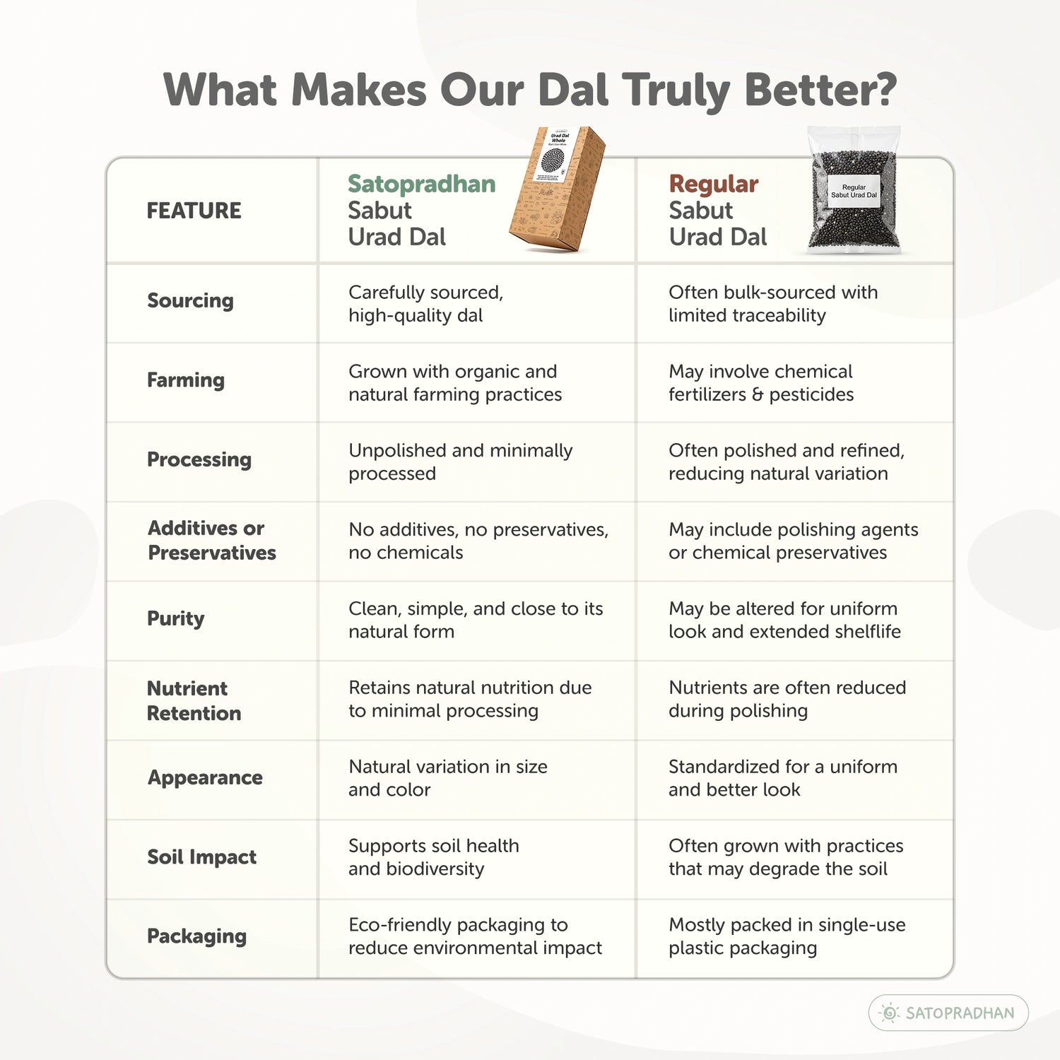 comparison of our dal with other dals
