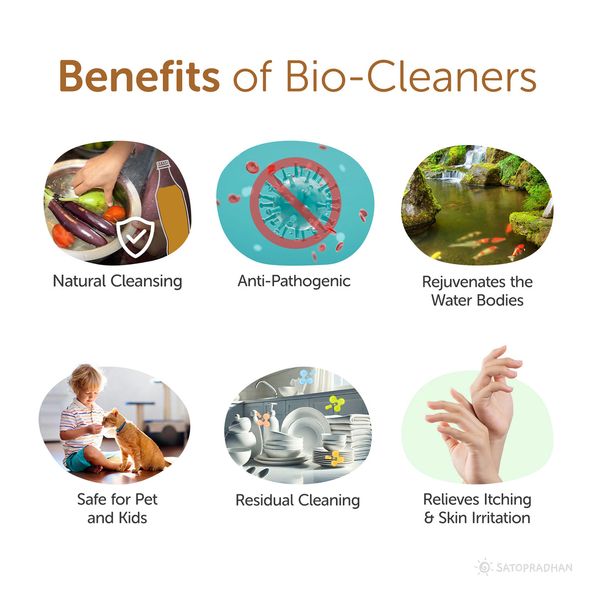 Eco Home Cleaners Trial Pack - 6 Bio Enzyme Based Natural Cleaners Free of Harmful Chemicals in Upcycled Plastic Bottles of 300ml - Satopradhan