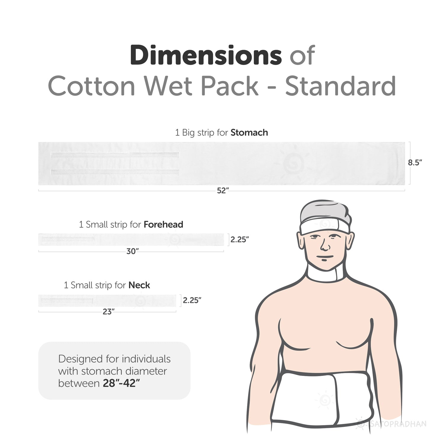 Therapeutic Cotton Cloth Wet Pack - Medium  - Thandi Patti - Wet Pack to Detox Your Body | For Headache, Fever, Fatigue, Sore Throat, Thyroid, Digestion, Cold & Cough Relief - Naturopathy - Holistic Wellness