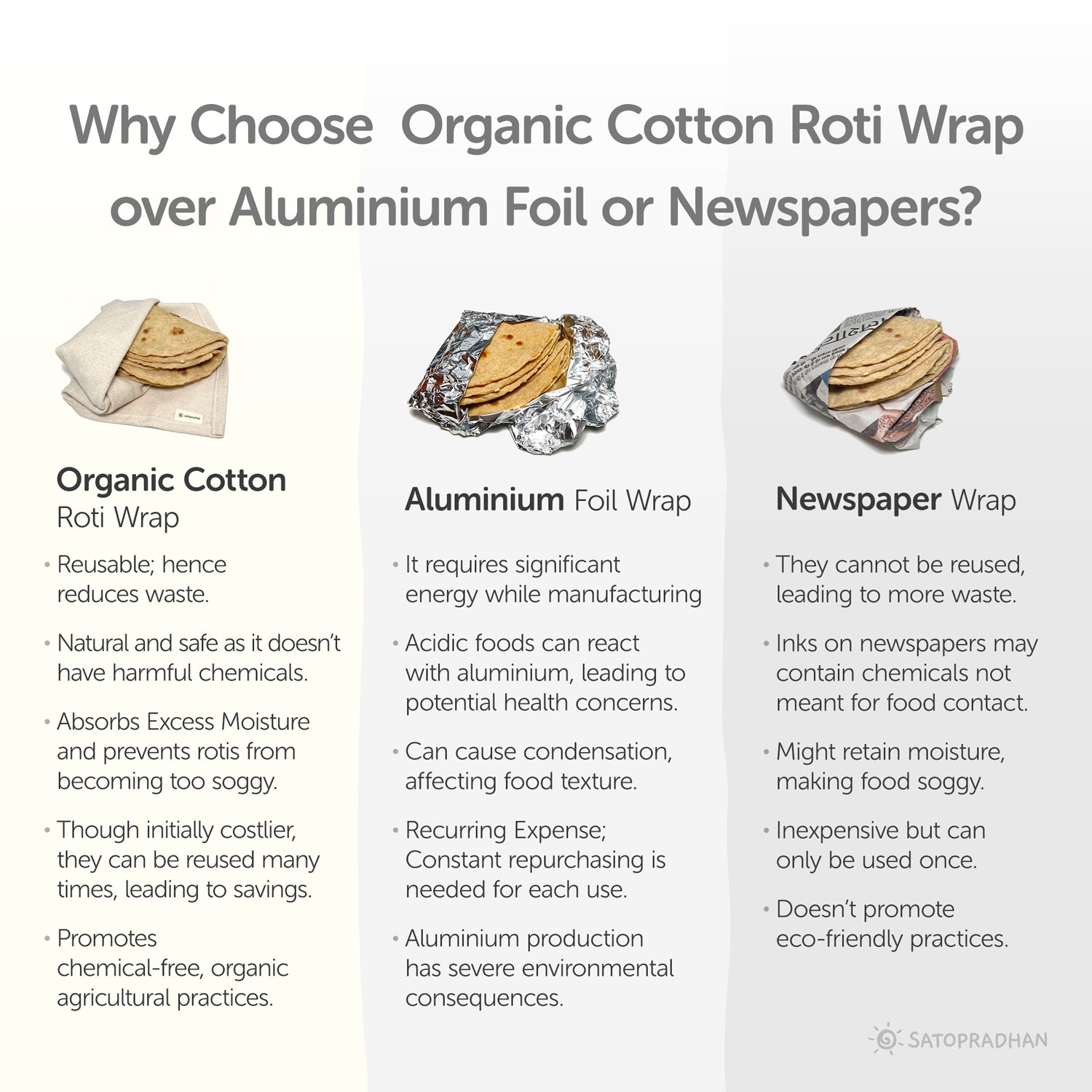 Comparison of Newspaper Wrap, Foil Wrap, and Roti Wrap: differences in waste, chemicals, moisture control, cost, and environmental impact