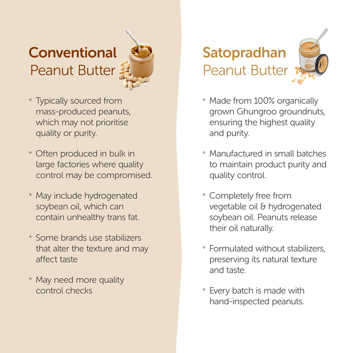 Sugar Free Plain Peanut Butter – Creamy - Unsweetened - 100% Peanuts