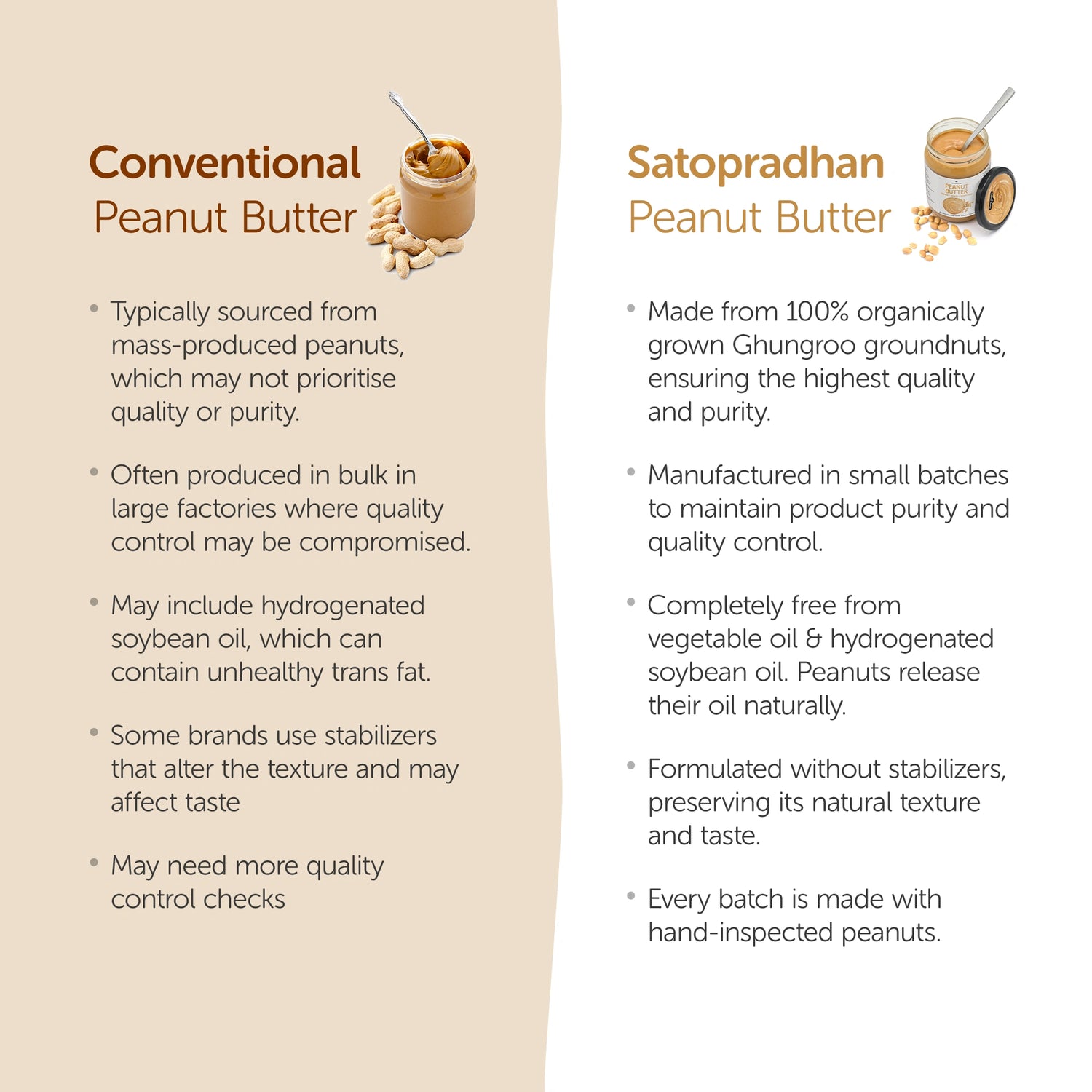 Sugar Free Plain Peanut Butter – Creamy - Unsweetened - 100% Peanuts