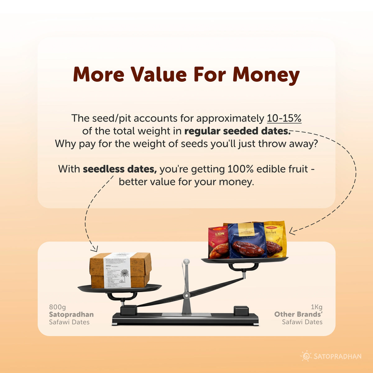 Seedless Safawi Dates 800g - Premium Organic Saudi Arabian Dates - Natural Black Khajoor - No Added Sugar or Preservatives - Pitted Safawi Dates, More Value for Money