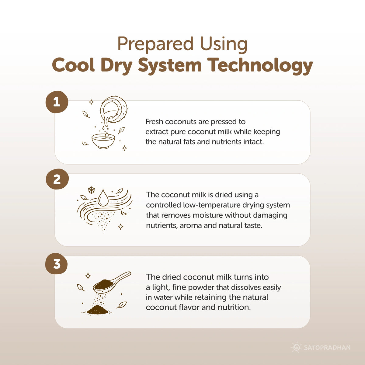 Coconut Mylk Powder 200g -100% Vegan & Pure | No Added Sugar or Flavour | Maltodextrin-Free