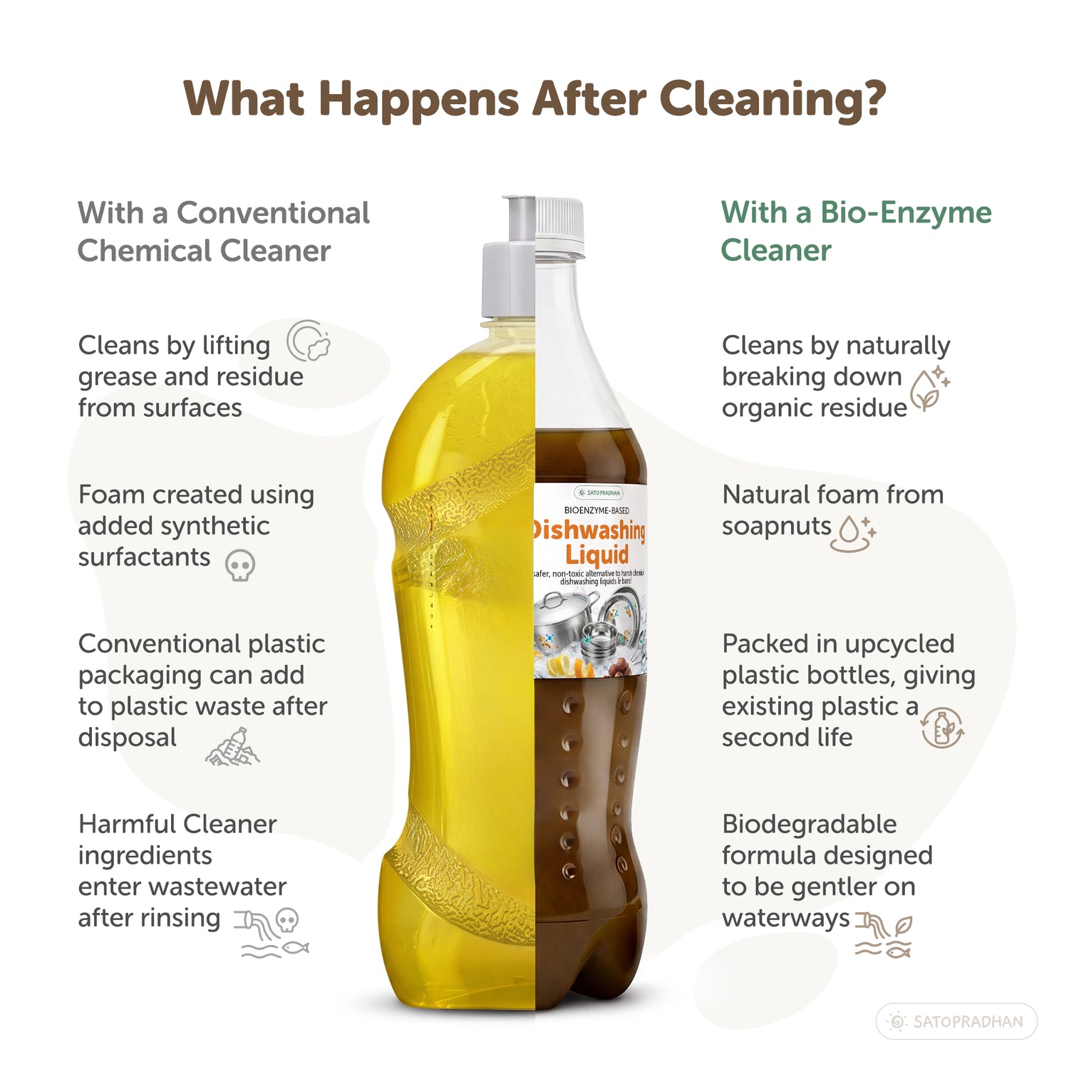 Bio-enzyme dishwash liquid compared with conventional cleaners for grease and food residue