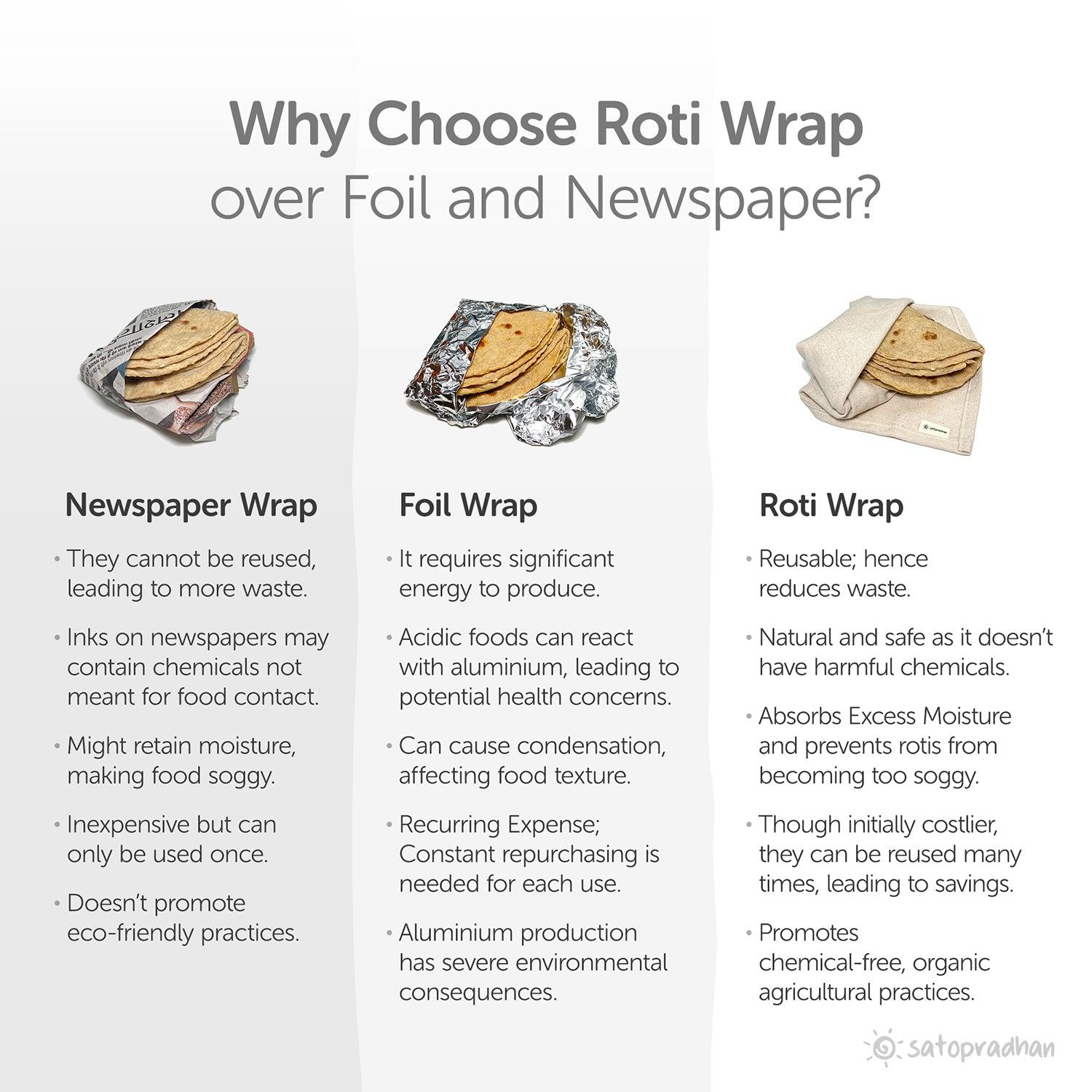Roti wrap is safe, natural and reused comparitively to aluminium foil and newspaper
