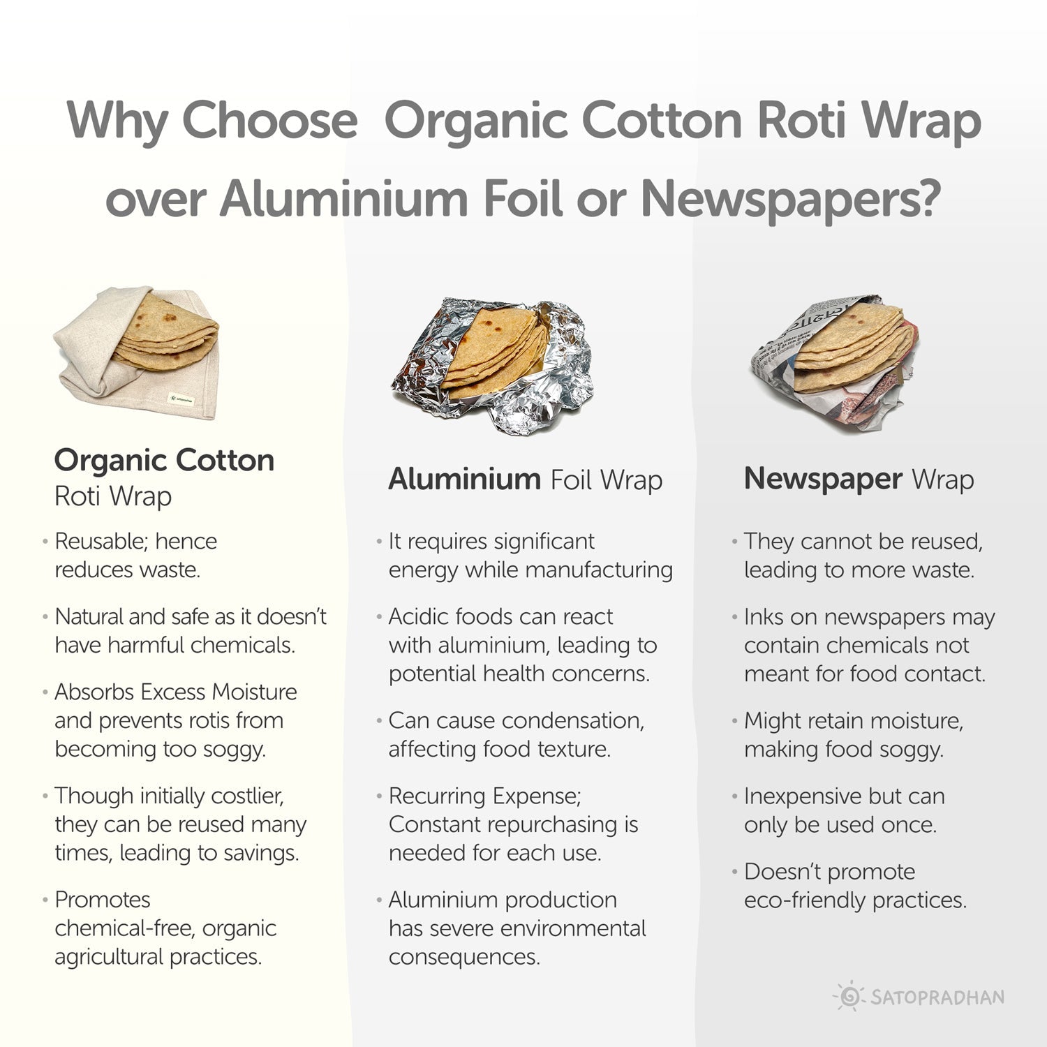 Chapati/Roti Wrap Cloth - Set of 6 Organic Cotton Roti Cover Rumals for Tiffin 12”x14” - Reusable Food Wrap - GOTS Certified Organic Cotton - Chapati Wrapping Cloth - Chapati Warmer Cloth - Cloth for Keeping Rotis - Satopradhan
