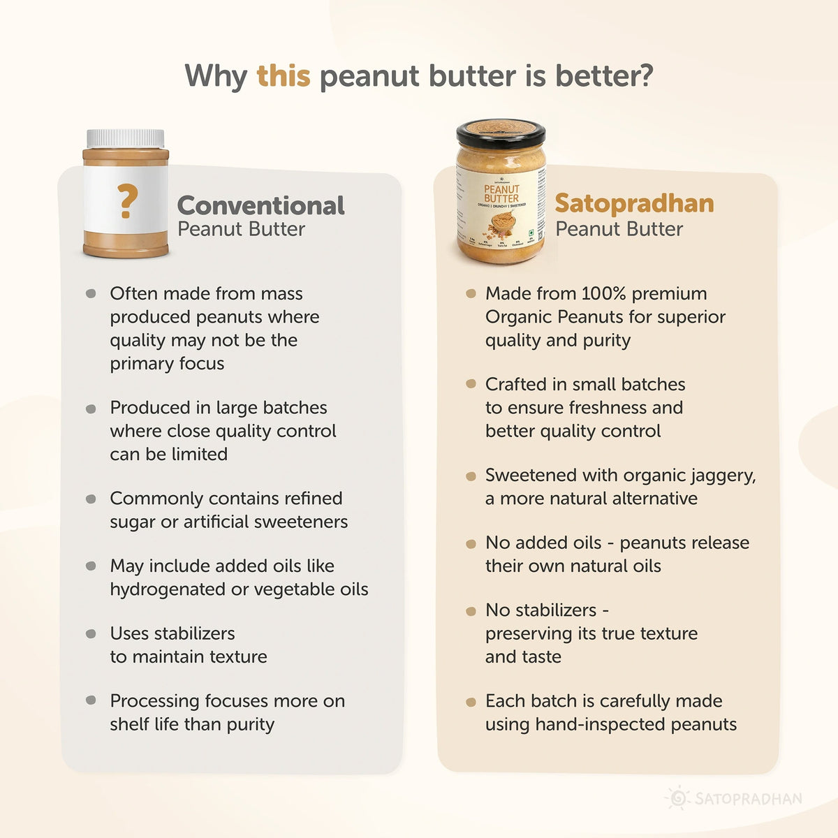 Crunchy Peanut Butter with Jaggery 500g - No Refined Sugar - No Palm Oil - Natural Spread - Satopradhan