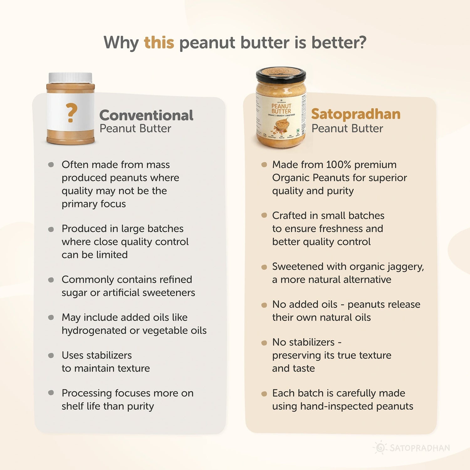 Crunchy Peanut Butter with Jaggery 500g - No Refined Sugar - No Palm Oil - Natural Spread - Satopradhan