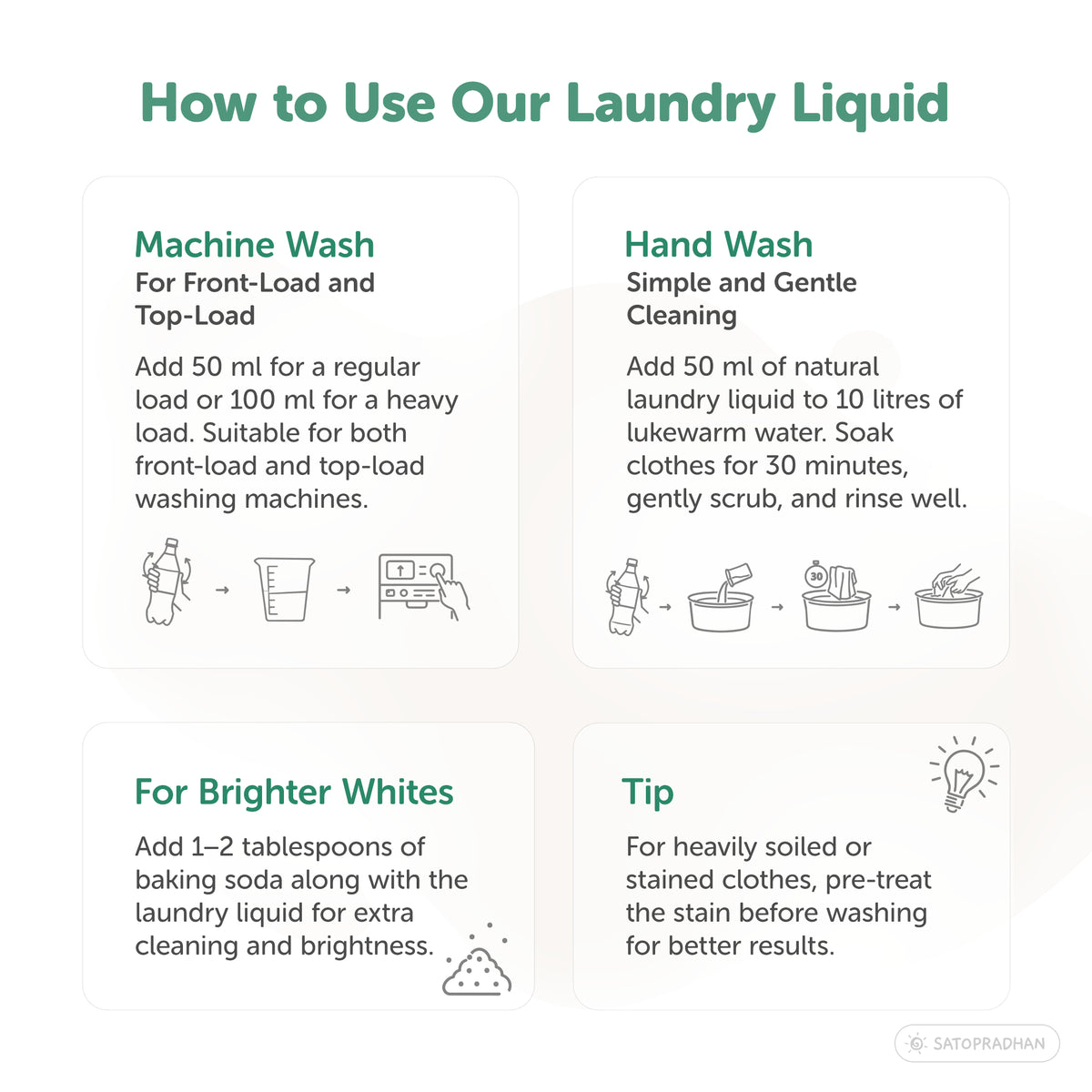 How to use Satopradhan bioenzyme laundry liquid for hand washing clothes, front-load and top-load machine washing