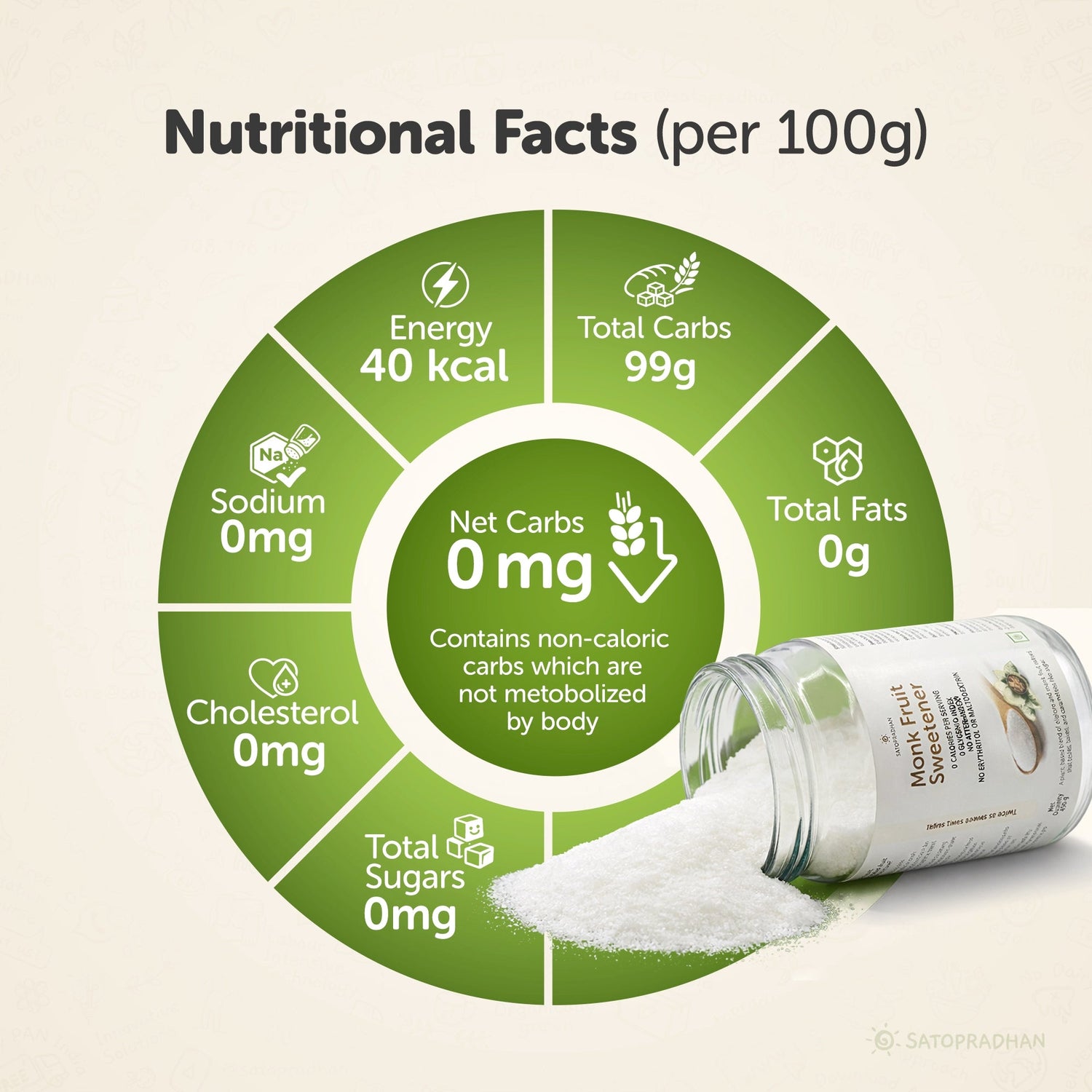 Monk Fruit Sweetener Powder with Allulose 450g - Plant-Based Sugar Substitute - Keto & Diabetic-Friendly - 1:2 Sugar Replacer - Satopradhan