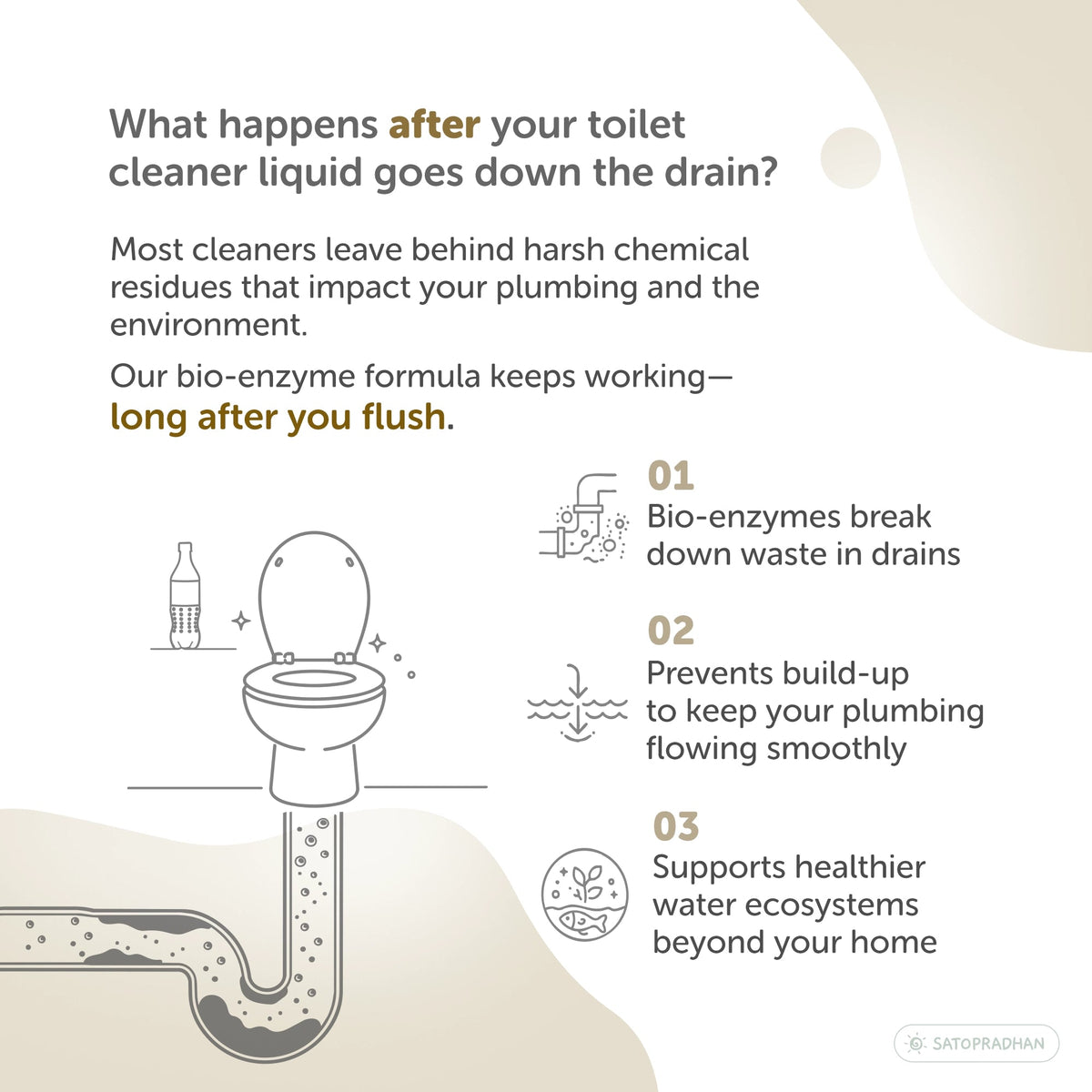 Natural Bioenzyme Toilet Cleaner 750ml/1.9L - Chemical-Free, Eco-Friendly & Septic-Safe Toilet Bowl Cleaner - Satopradhan