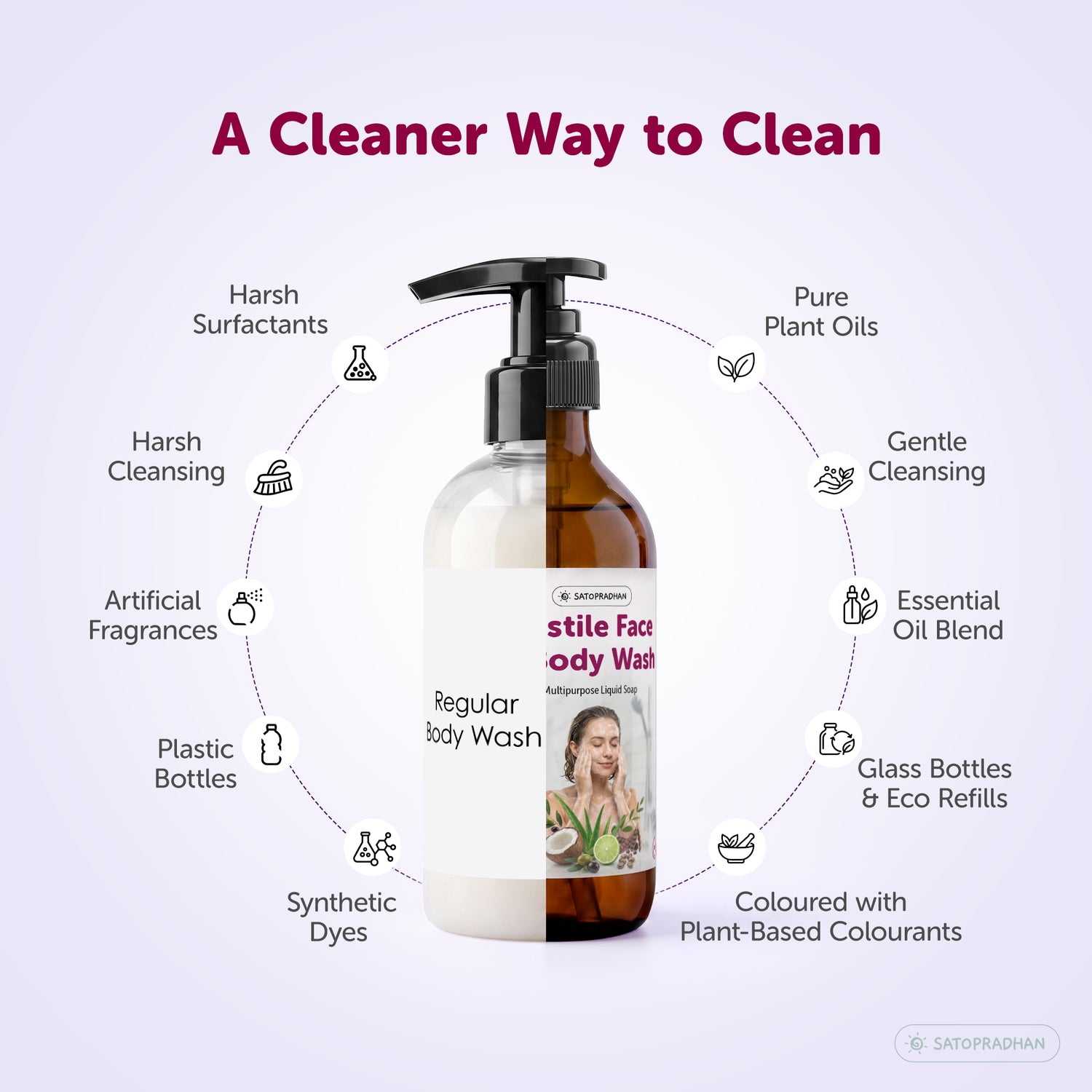 Satopradhan Natural Castile Liquid Soap infographic comparing natural bodywash with conventional face wash & body wash