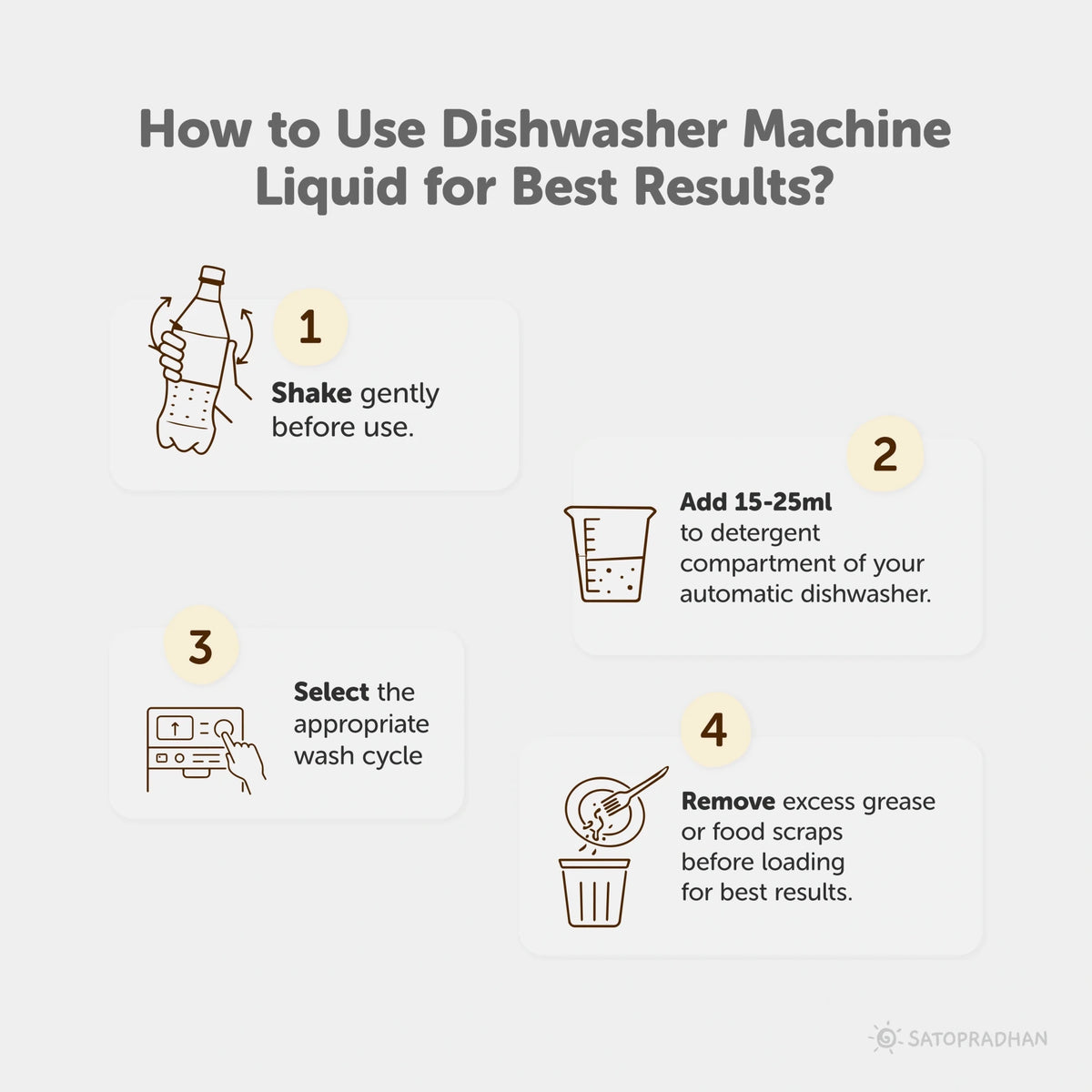 Natural Dishwasher Machine Detergent 750ml – Non Toxic, Phosphate Free & Eco-Friendly Automatic Dishwasher Liquid – Plant Based, Biodegradable & No-Foam Formula - Satopradhan