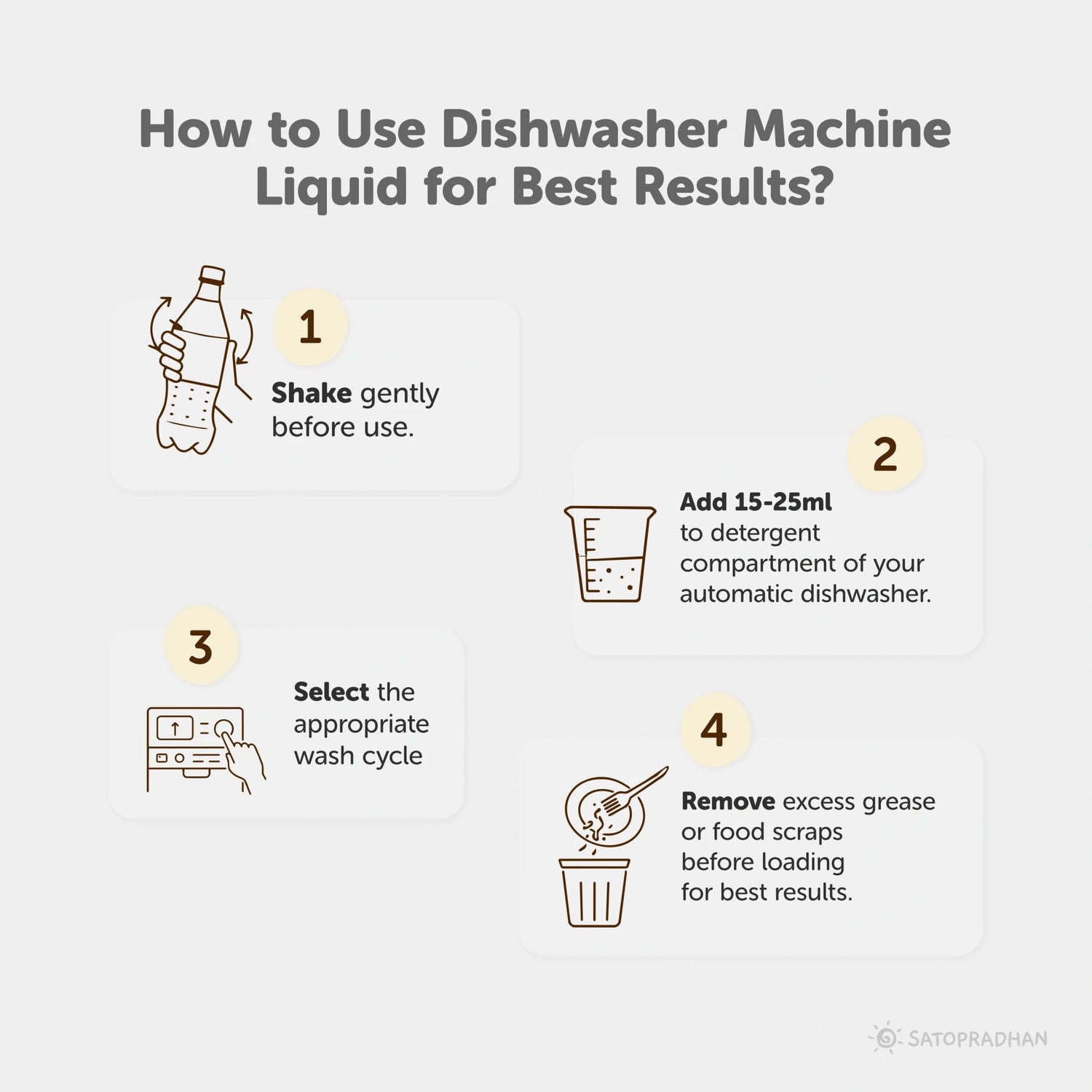 Natural Dishwasher Machine Detergent 750ml – Non Toxic, Phosphate Free & Eco-Friendly Automatic Dishwasher Liquid – Plant Based, Biodegradable & No-Foam Formula - Satopradhan