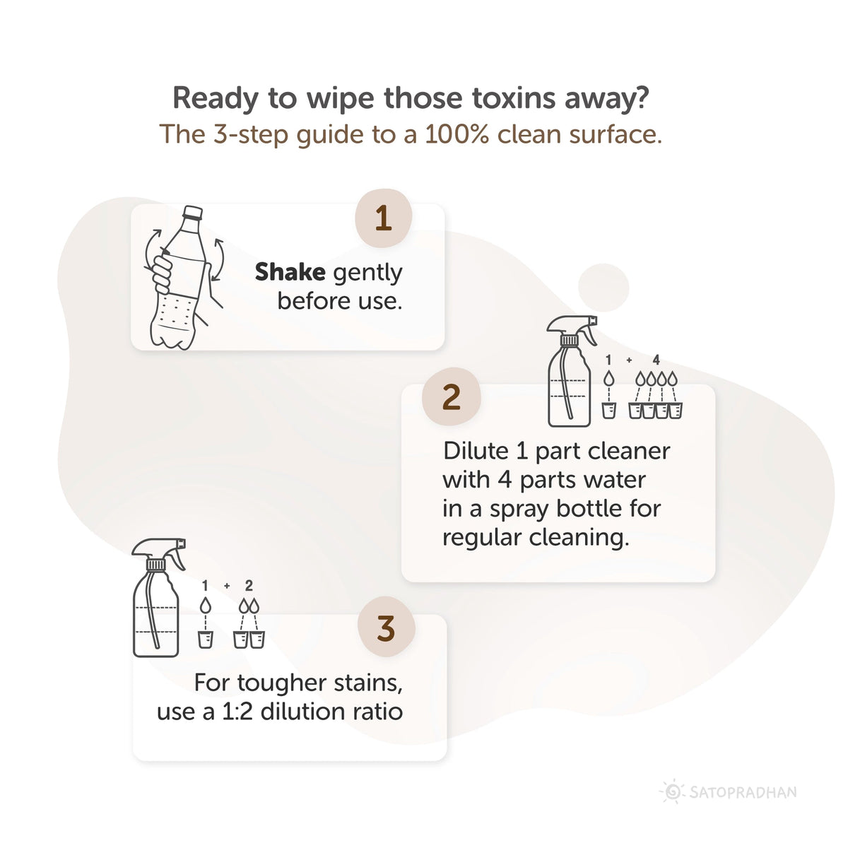 Plant-Based Multi-Surface Cleaner 750 ml - Bio-Enzyme All-Purpose Cleaning Spray - Chemical-Free Glass Cleaner - Satopradhan