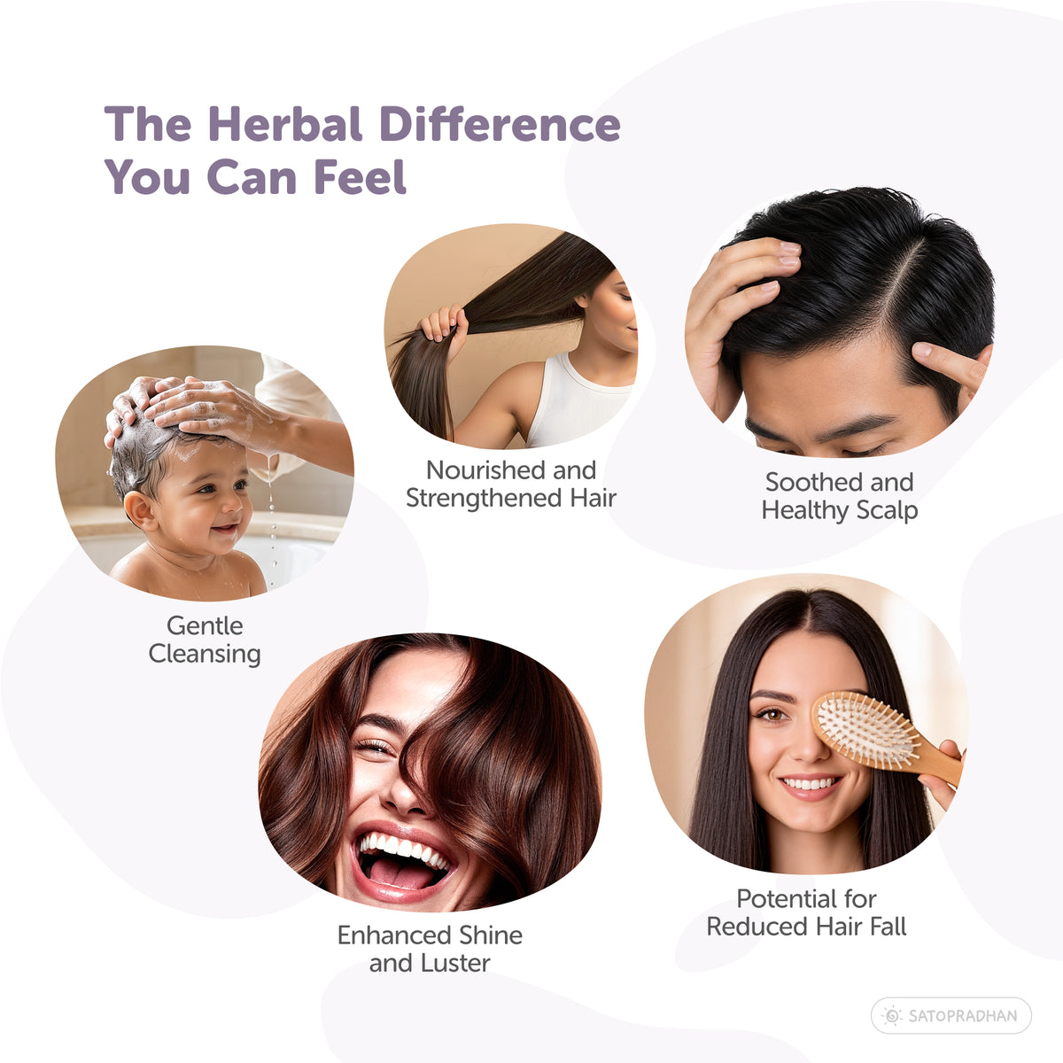 Satopradhan Herbal Shampoo benefits infographic featuring gentle cleansing, nourished and stronger hair, a healthier scalp, enhanced shine, and potential reduction in hair fall.