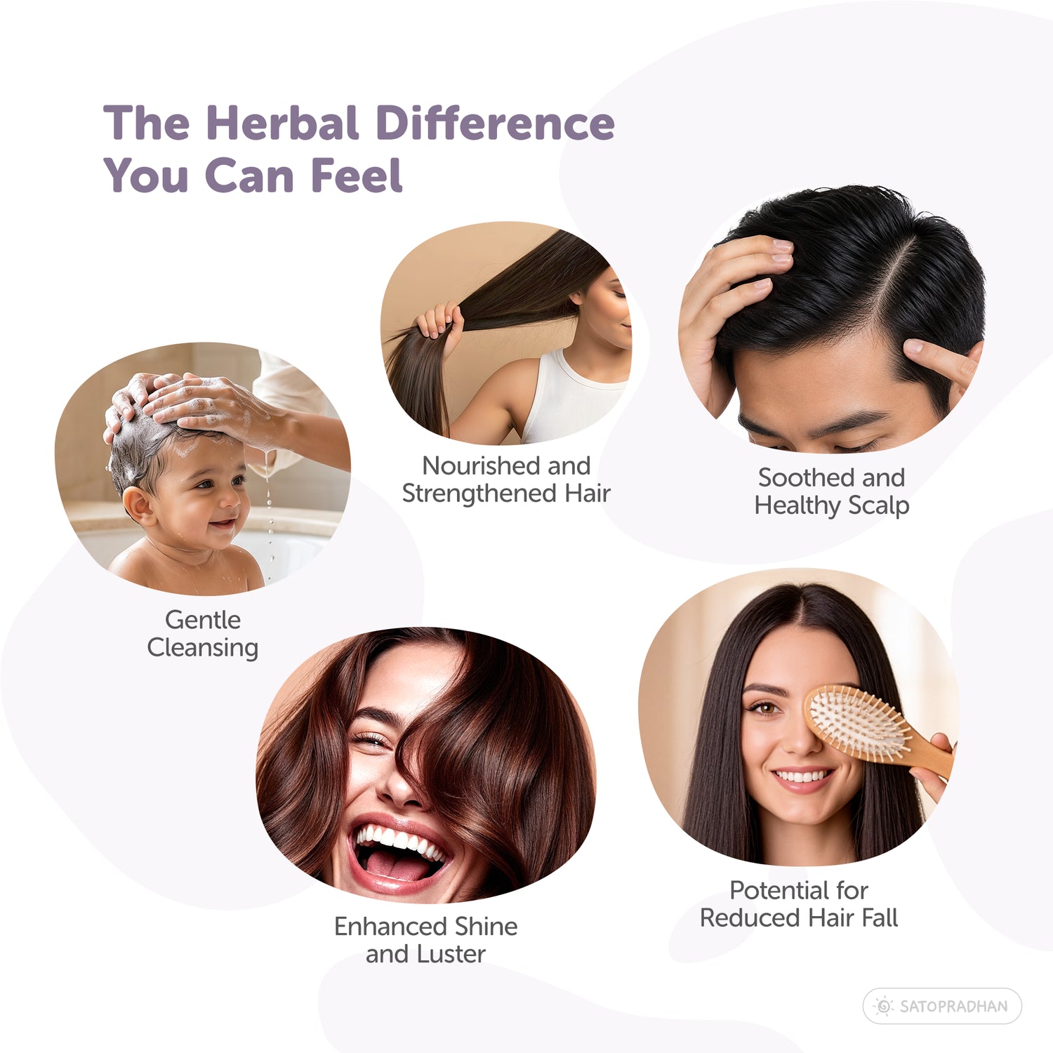 Satopradhan Herbal Shampoo benefits infographic featuring gentle cleansing, nourished and stronger hair, a healthier scalp, enhanced shine, and potential reduction in hair fall.