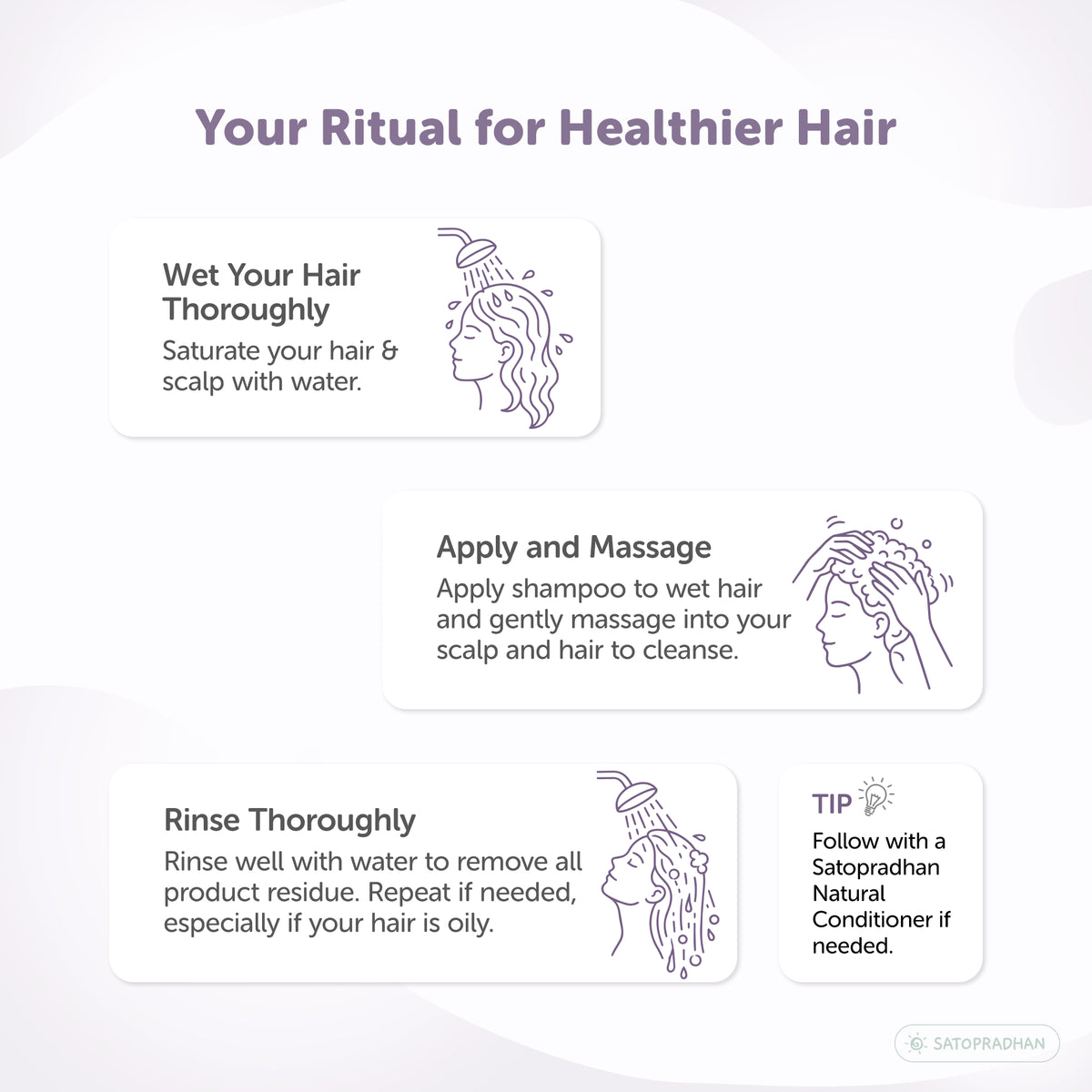 Satopradhan Herbal Shampoo usage guide illustrating how to wet hair thoroughly, massage shampoo into the scalp, rinse completely, and follow with natural conditioner if needed.