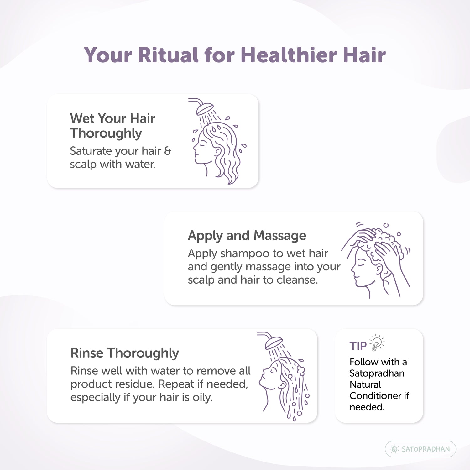 Satopradhan Herbal Shampoo usage guide illustrating how to wet hair thoroughly, massage shampoo into the scalp, rinse completely, and follow with natural conditioner if needed.