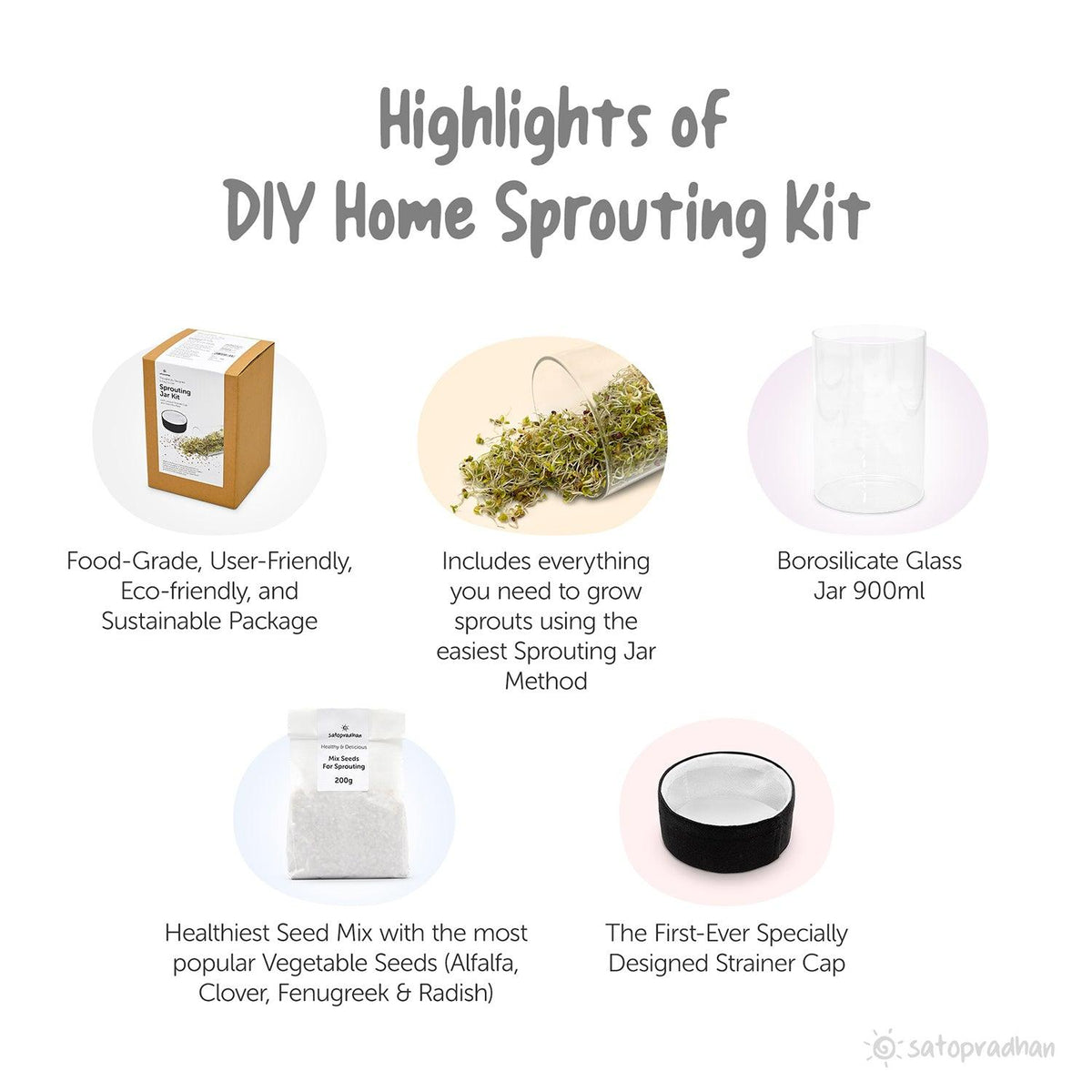 DIY Home Sprouting Kit featuring a food-grade, user-friendly, eco-friendly, and sustainable package; includes everything needed to grow sprouts using the easiest sprouting jar method; comes with a 900ml borosilicate glass jar for safe and durable sprouting; contains the healthiest seed mix with popular vegetable seeds including alfalfa, clover, fenugreek, and radish; and includes the first-ever specially designed strainer cap for easy water drainage and ventilation.