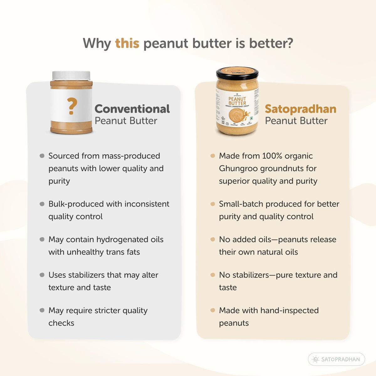 Sugar Free Plain Peanut Butter 500g – Creamy - Unsweetened - 100% Peanuts - Satopradhan