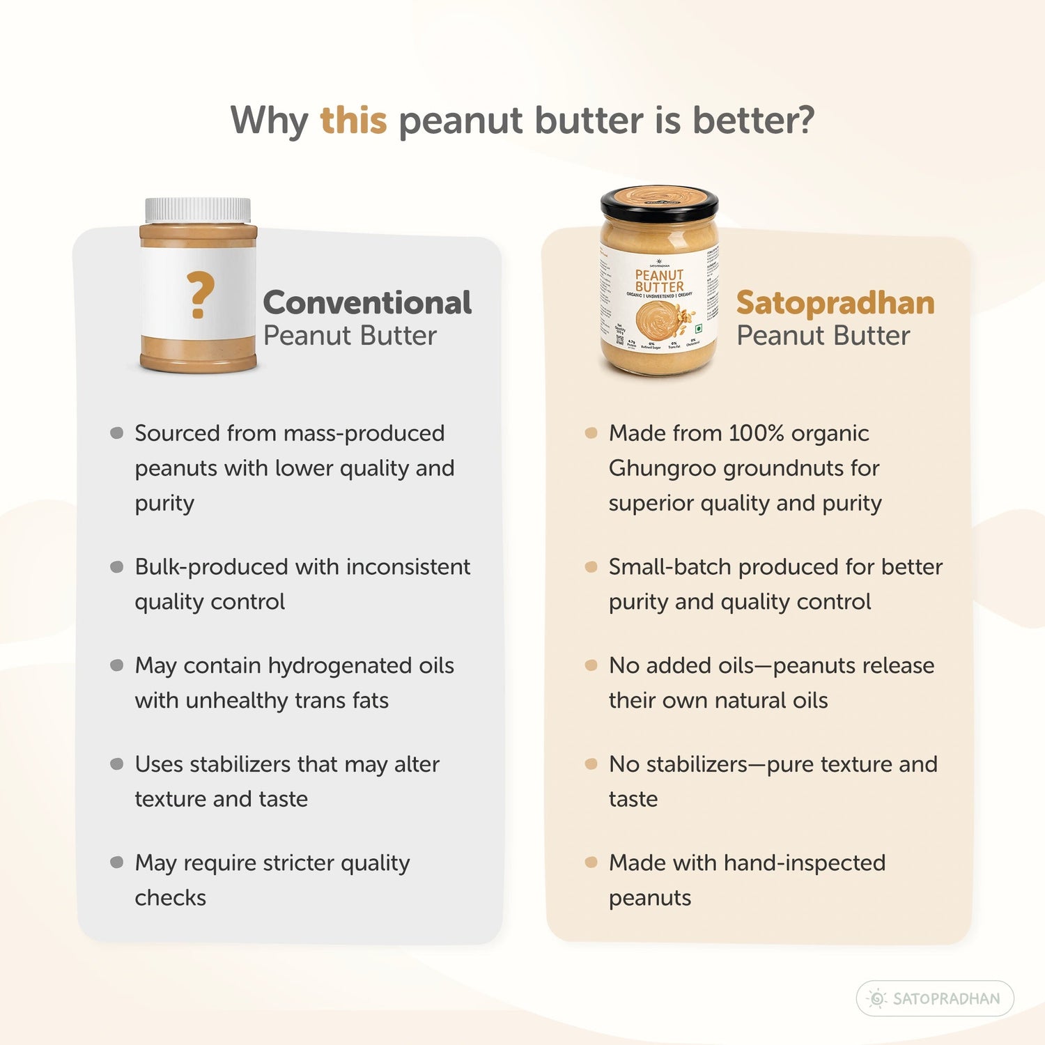 Sugar Free Plain Peanut Butter 500g – Creamy - Unsweetened - 100% Peanuts - Satopradhan