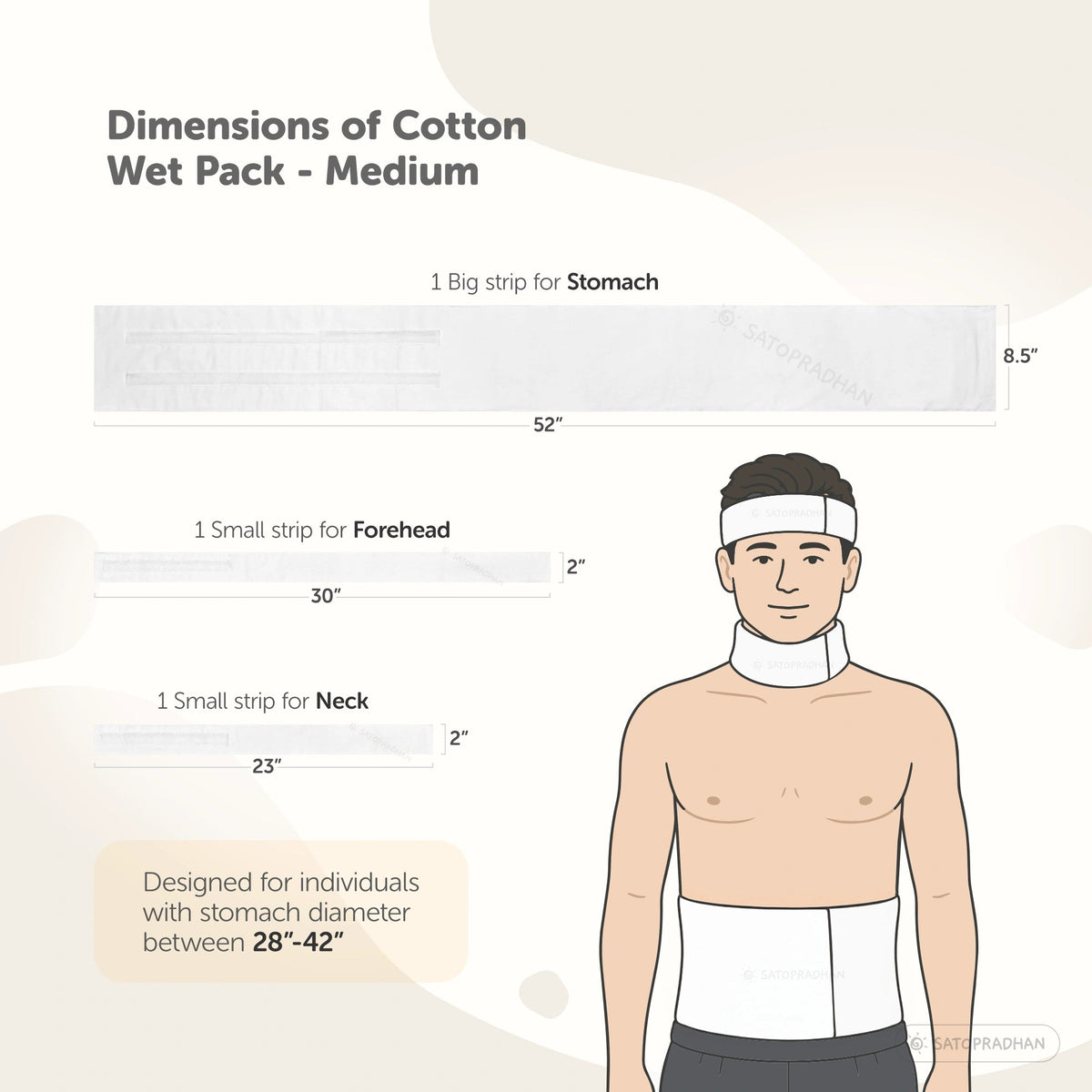 Therapeutic Cotton Cloth Wet Pack - Natural Detox and Healing - Thandi Patti for Headache, Fever, Fatigue, Sore Throat, Thyroid, Digestion, Cold - Satopradhan
