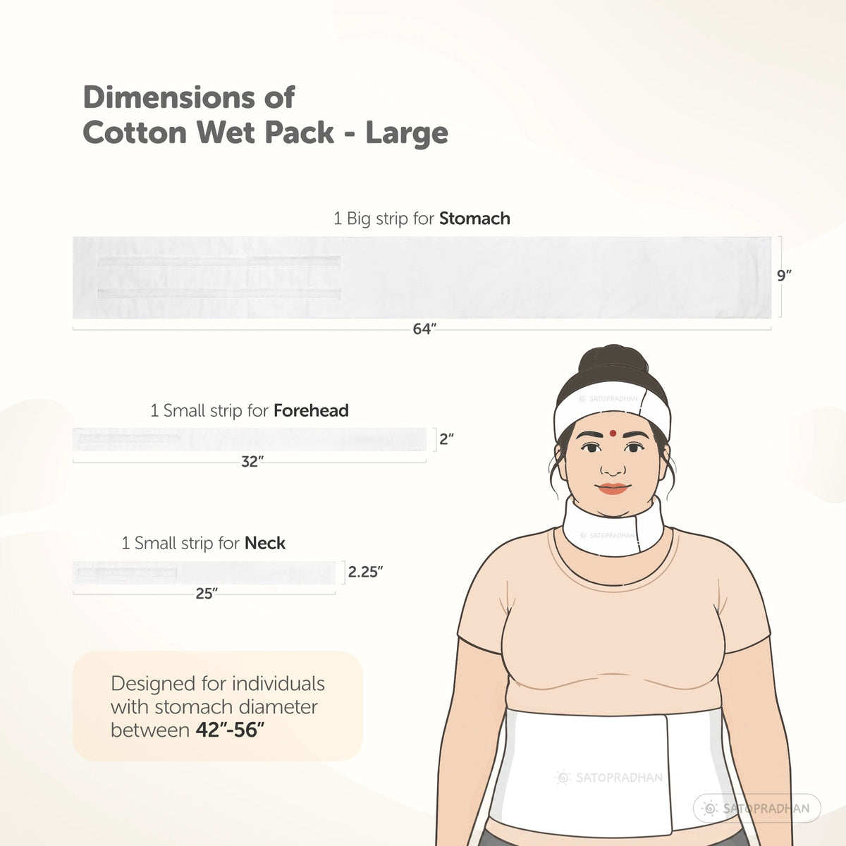 Therapeutic Cotton Cloth Wet Pack - Natural Detox and Healing - Thandi Patti for Headache, Fever, Fatigue, Sore Throat, Thyroid, Digestion, Cold - Satopradhan