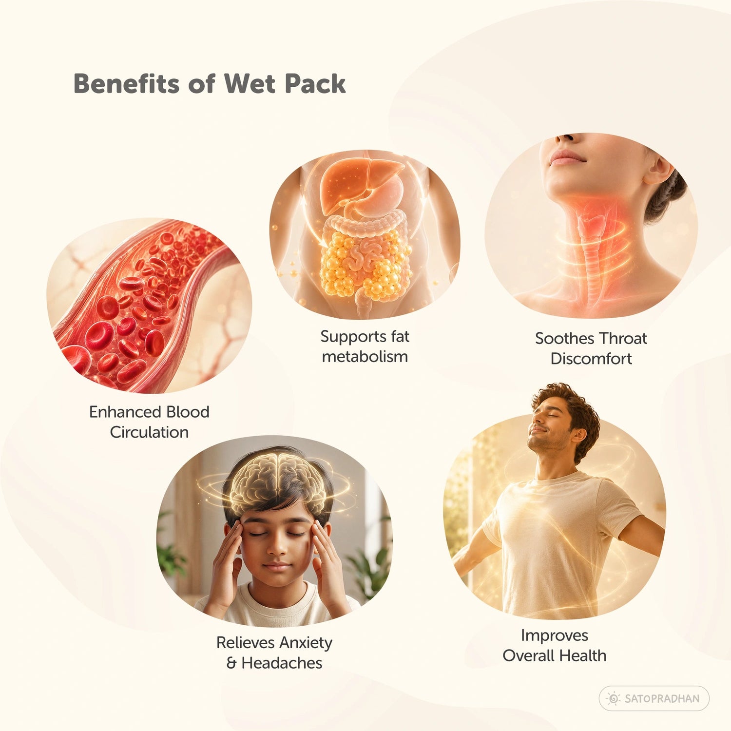 Therapeutic Cotton Cloth Wet Pack - Natural Detox and Healing - Thandi Patti for Headache, Fever, Fatigue, Sore Throat, Thyroid, Digestion, Cold - Satopradhan