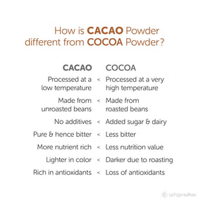 Cacao Powder -100% Natural, Raw & Organic, 200g & 700g -Unsweetened & Non Alkalised without Artificial Flavours/Colors or Preservatives - Satopradhan