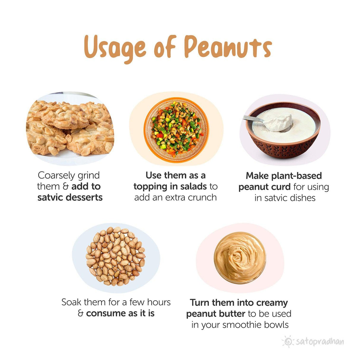 This infographic illustrates various ways to use peanuts. There are five images, each showing a different use: add to satvic desserts, use them as a topping in salads, make plant based peanut curd, consume as it is, turn them into creamy peanut butter